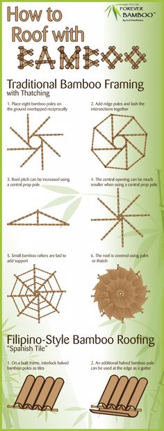 bamboo roofing info sheet with instructions on how to install and maintain bamboo roofing