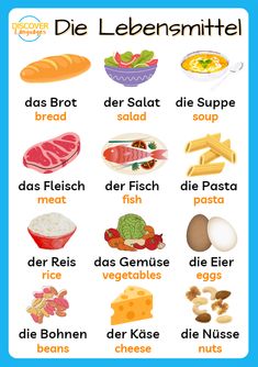 a poster with different types of food and words in german, including eggs, meats,