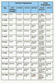 a table with the names and numbers of different types of electronic devices in each region