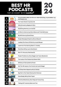 Best HR Podcasts! Human Resources Aesthetic, Hr Aesthetic, Hr Skills, Hr Infographic, Hr Professional, Hr Jobs