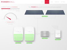 an image of the powerwall website design