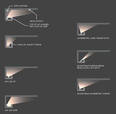 Tools of the Trade: Cove Lighting - Illuminating Engineering Society % Modern Crown Molding Lighting, Wall Lighting Design Interiors, Indirect Lighting Ceiling, Architectural Lighting Design, Diy Lampe, Cove Lighting