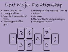 a purple poster with the words next major relationship written in black and white on it