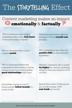 the storytelling effect content marketing makes an impact emotionally & factfully infographical