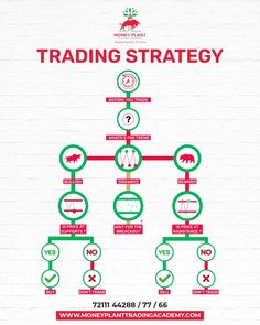 a white brick wall with a red and green sign on it that says trading strategy