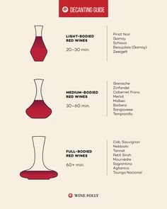 a poster with different types of vases on it's sides and the names below