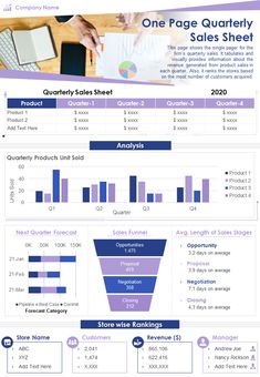 an info sheet showing the different types of sales funnels and how to use them