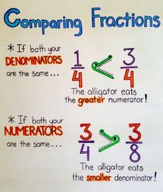 comparing fractions and numerator numbers on a poster