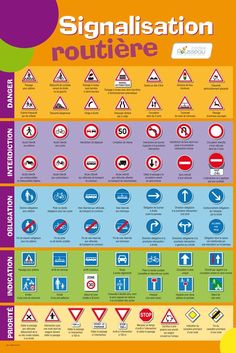 a poster with different types of road signs on it's sides, including the names and