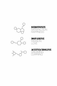 the diagram shows how to draw chemical structures for each type of substance, and what they are labeled in