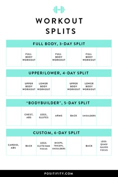 a workout plan with the words,'full body 3 - day split '