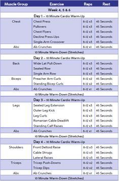 a table with the top ten workouts for women and men in each month's schedule