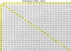 a table with numbers and times for each place in the table, as well as an arrow