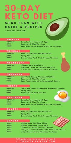 Keto Meal Plan For Beginners, Meal Plan For Beginners, Egg Diet Plan, Fat Bomb, Recipes Pasta, Low Carb Breakfast Recipes