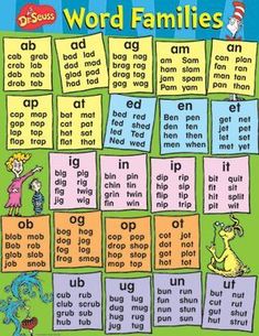 the dr seuss word families poster is shown with words and pictures for each letter