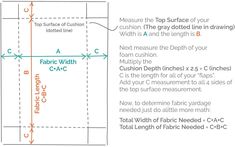 the fabric width guide is shown with measurements for different fabrics and how to measure them