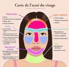 Face Mapping Acne, Face Mapping, Acne Help, Face Acne, Skin Routine, My Cousin, Face Care