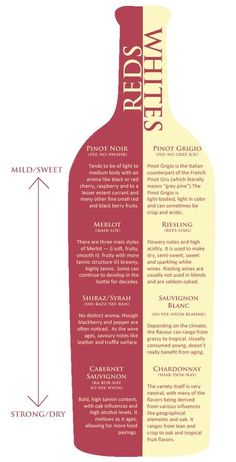 a wine bottle labeled with the names and labels for different types of wines in it