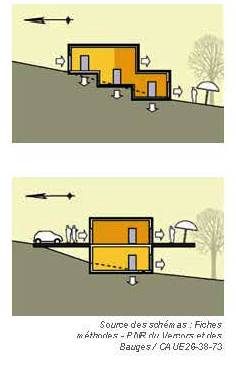 two diagrams showing the different stages of building in an area with trees and other things