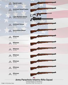 Army Structure, Us Army Infantry, Us Army Rangers, Army Ranger, Military Tactics, Army Infantry, Military Action Figures, Army Rangers, Military Units