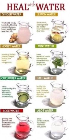 Resep Smoothie, Food Health Benefits, Resep Diet, Healthy Water, Makanan Diet, Home Health Remedies, Herbs For Health, Healthy Drinks Recipes, Healing Food