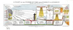 a diagram of the various stages of time spent in an amusement park, including ferris wheel and carnival rides