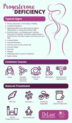 Progesterone Deficiency, Adrenal Fatigue Recovery, Menstrual Health, Menstrual Cramps, Health And Nutrition