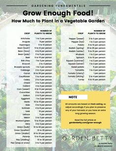 the garden guide for growing vegetables in a vegetable garden with text overlay that reads grow enough food how much to plant in a vegetable garden