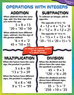 an instruction poster for addition and subtraction with two different numbers on the same page