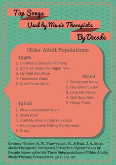 the top songs used by music theiraists, by decadede infographia