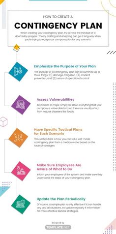 an info sheet with the words, how to create a contingency plan