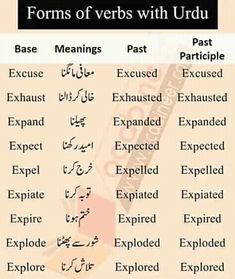 an english and arabic dictionary with the words in different languages, which are used to describe what