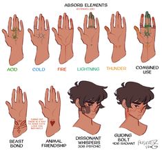 the different types of hands that someone has drawn on their face and hand, which are labeled