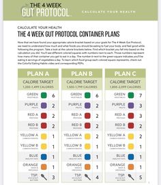 4 Week Gut Protocol Meal Plan Week 1, The 4 Week Gut Protocol, Gut Protocol Diet, Beachbody Gut Protocol, Beachbody Gut Protocol Recipes, 4 Week Gut Protocol Food List, Four Week Gut Protocol, 4 Week Gut Protocol Meal Plan, 4 Week Gut Protocol Recipes