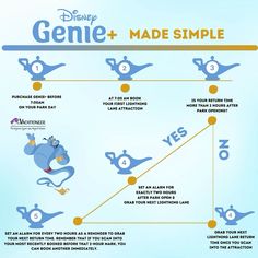 an info sheet describing how to use the same character in disney's animated movie