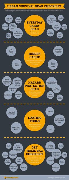 an info sheet showing the different types of aircrafts