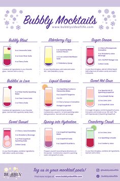 an info sheet with different types of bubbles and cocktails on the bottom right hand corner