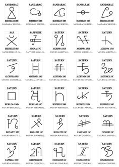 an image of the zodiac symbols