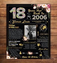 "Personalized 18th Birthday Poster, 2006 Printable Newspaper Sign - Style 30 A fun birthday poster filled with facts, events, and tidbits from 2006. Makes an excellent gift or party decoration!  DIGITAL PRINTABLE FILES ONLY! No physical prints will be sent   NO shipping cost! Digital file will be emailed to you   There are some good printing services you can reference: - Walgreens: http://photo.walgreens.com - Staples: www.staples.com - Vistaprint: www.vistaprint.com - Costco: www.costcophotocenter.com/Home - Shutterfly: www.shutterfly.com/prints/collage-posters MAIN FEATURES: * Digital printable files with custom size of your choice (16\"x20\", 11\"x14\", 20\"x30\", etc.). * Includes two JPG files and a PDF version with high resolution of the same print. * All files are 300 DPI High Resol 18th Birthday Party Ideas Theme Decoration, 2006 Style, Printable Newspaper, Back In 2006, 18th Birthday Party Themes, Anniversary Party Decorations, 70th Birthday Parties, 18th Birthday Party, Personalized Posters