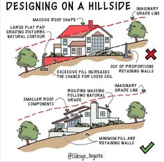 a diagram showing how to design a hillside