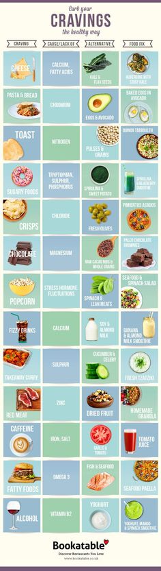 Curb Your Cravings the Healthy Way #Infographic #Food #Health: Fitness Plan, Week Diet, Sugary Food, Detox Smoothie