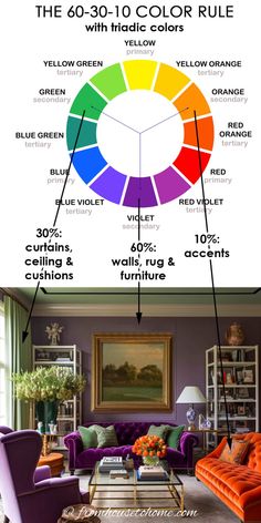 a living room with furniture and colors in the same color scheme, as well as an info