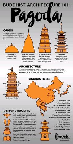 an info sheet with different types of buildings and their names in orange, black and white