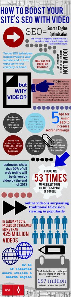 the ultimate guide to video marketing info