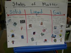 a white board with lots of magnets and words on it that say states of matter