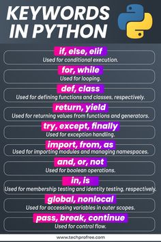 the keywords in python info sheet is shown with different types of words and numbers