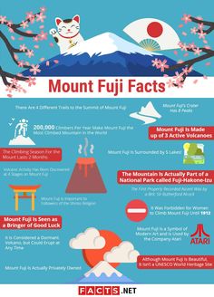 the history of mount fuji info sheet