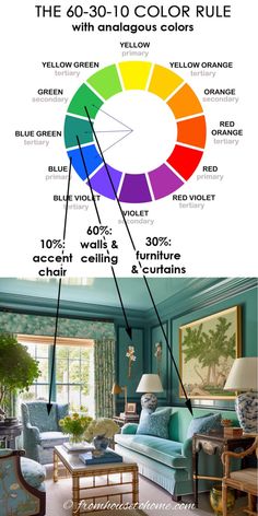 Decorating with the 60 30 10 Rule: An Easy Way To Choose Colors Color Palette Living Room Colour Schemes, Interior Design Color Theory, Colors That Go With Turquoise, Complementary Colors Interior, Analogous Color Scheme Interior, 60 30 10 Color Rule, 60 30 10 Rule Decorating, Types Of Decor Styles Interior Design, Wall Colours Ideas