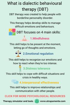 Dialectal Behavior Therapy, Dbt Therapy Activity, Dbt Cheat Sheet, Dbt Skills Emotional Regulation, Dialectical Therapy, Dbt Skills Worksheets, Behavior Therapy