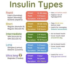 an info sheet with the words insilin types in different colors and font styles